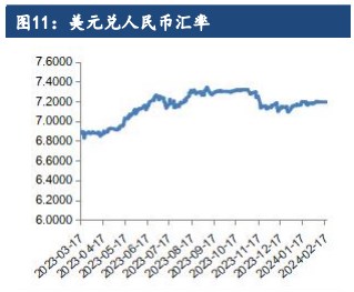 关联品种棕榈油豆油菜籽油所属公司：建信期货