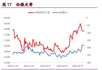 关联品种沪铜沪锌沪镍所属公司：宝城期货