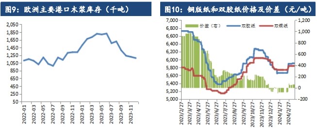 关联品种纸浆所属公司：建信期货