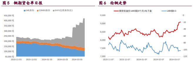 关联品种沪铜沪锌沪镍所属公司：宝城期货