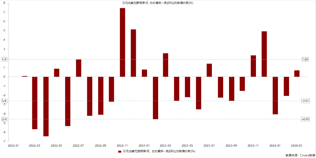 图为日经指数波动率与日元汇率对比 数据来源：choice