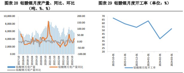 关联品种碳酸锂所属公司：兴证期货