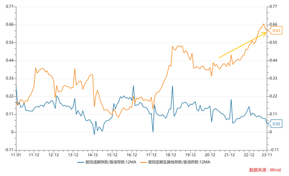 资料来源：Wind，五矿信托