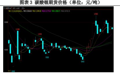 关联品种碳酸锂所属公司：兴证期货