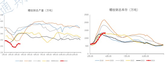 关联品种螺纹钢热卷所属公司：冠通期货