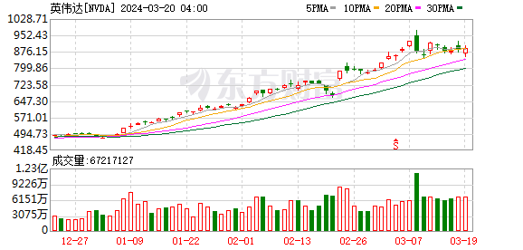 K图 NVDA_0