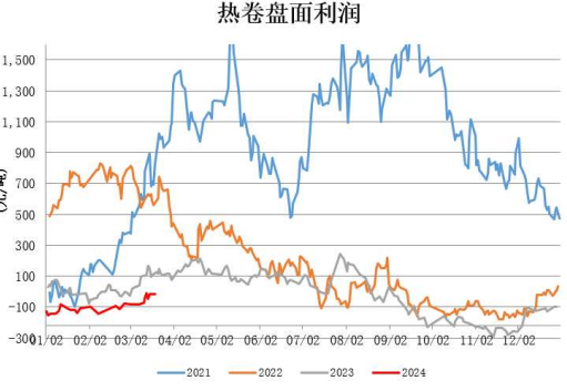 关联品种热卷所属公司：大越期货