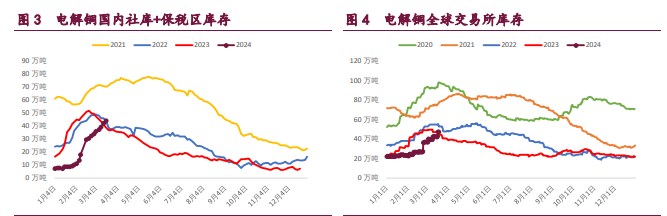 关联品种沪铜沪锌沪镍所属公司：宝城期货