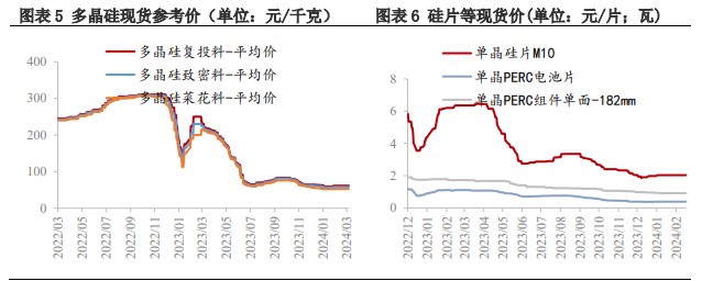 所属公司：兴证期货