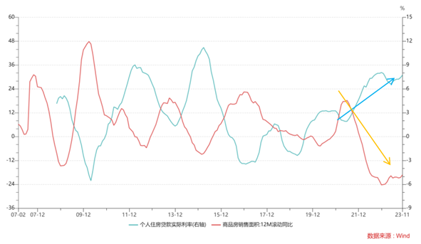 资料来源：Wind，五矿信托