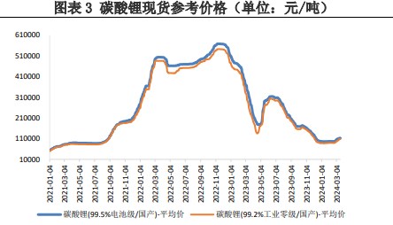 关联品种碳酸锂所属公司：兴证期货