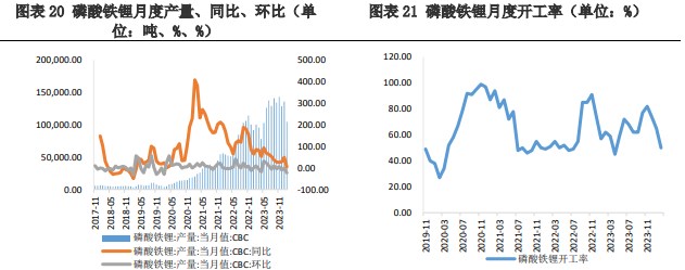 关联品种碳酸锂所属公司：兴证期货