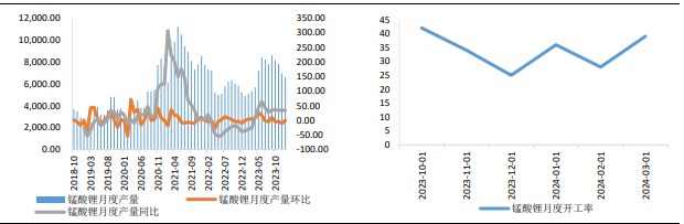 关联品种碳酸锂所属公司：兴证期货