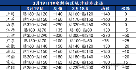 数据来源：Mysteel