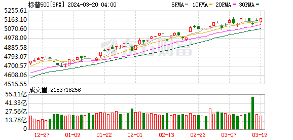 K图 SPX_0