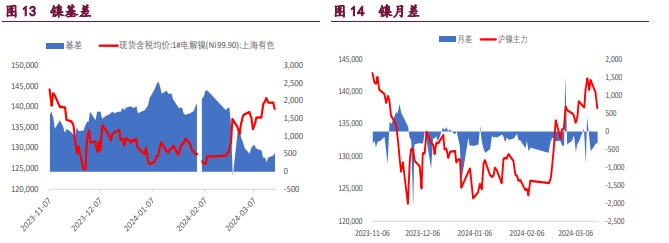 关联品种沪铜沪锌沪镍所属公司：宝城期货