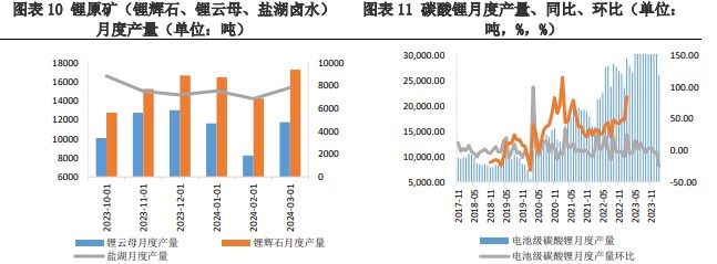 关联品种碳酸锂所属公司：兴证期货