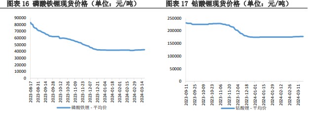 关联品种碳酸锂所属公司：兴证期货