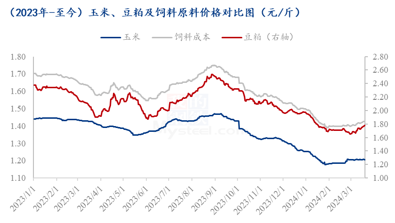 数据来源：钢联数据