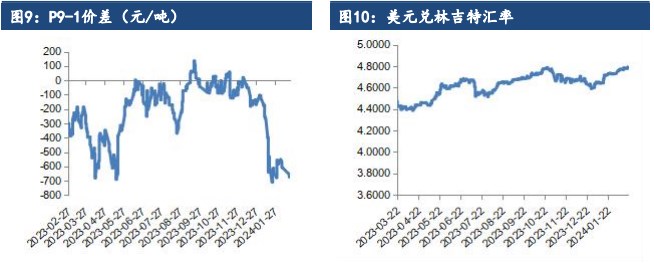 关联品种棕榈油豆油菜籽油所属公司：建信期货