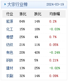 　　(文章来源：生意社)