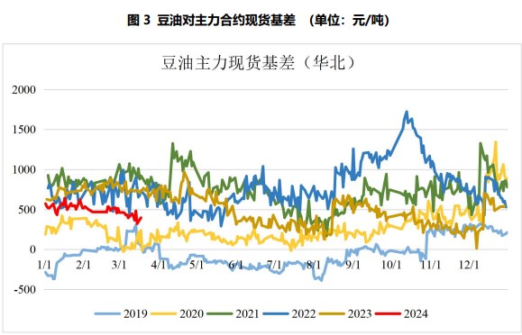 关联品种豆油所属公司：国贸期货