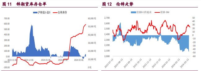 关联品种沪铜沪锌沪镍所属公司：宝城期货