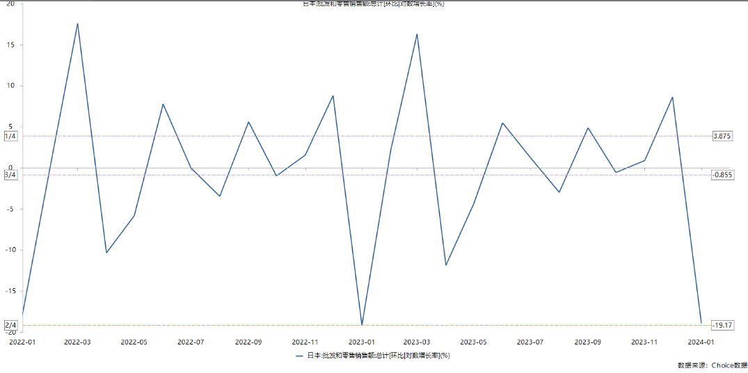 图为日经指数波动率与日元汇率对比 数据来源：choice