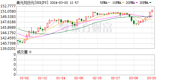 K图 USDJPY_0