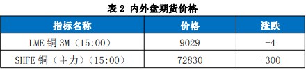 关联品种沪铜国际铜所属公司：国贸期货