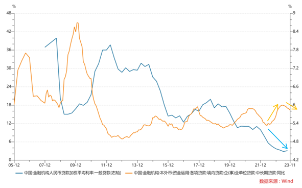 资料来源：Wind，五矿信托