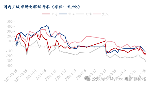 数据来源：Mysteel