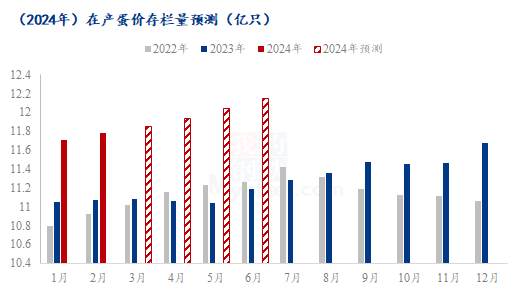 数据来源：钢联数据