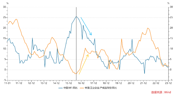 资料来源：Wind，五矿信托