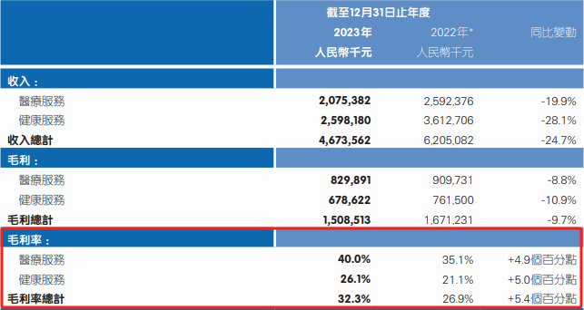 公司财报