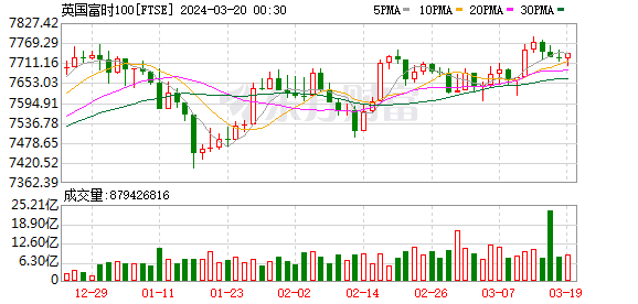 K图 FTSE_0