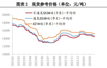 所属公司：兴证期货