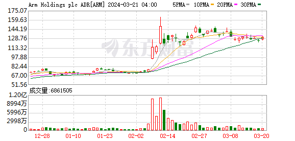 K图 ARM_0