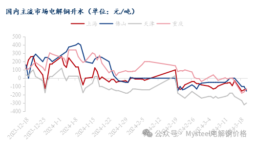 数据来源：Mysteel