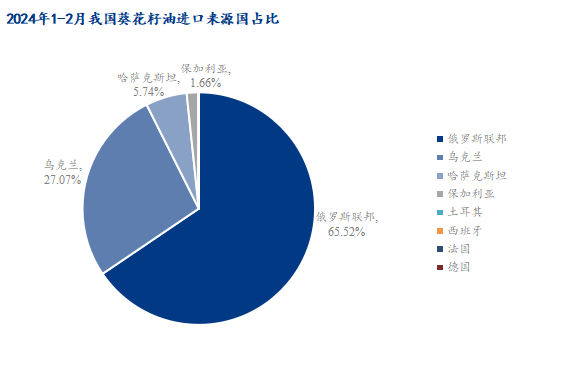 数据来源：海关总署