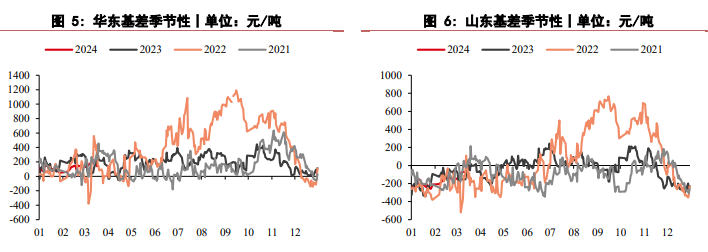 关联品种沥青所属公司：华泰期货