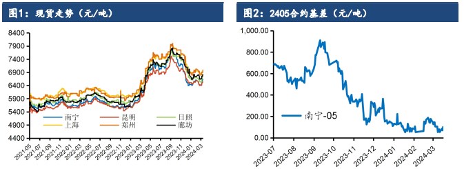 关联品种白糖所属公司：建信期货