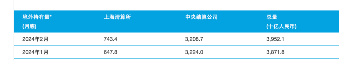 图片来源，债券通公司官网。