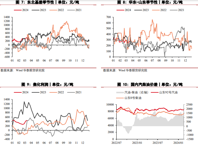 关联品种沥青所属公司：华泰期货