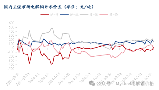 数据来源：Mysteel