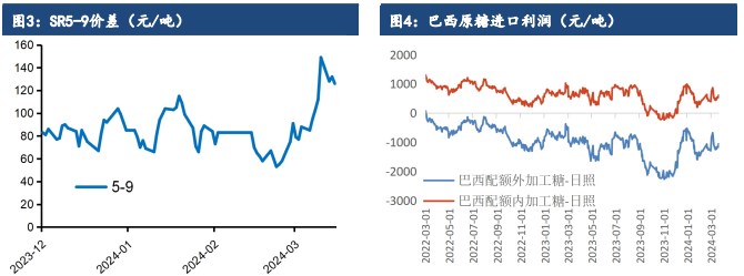 关联品种白糖所属公司：建信期货