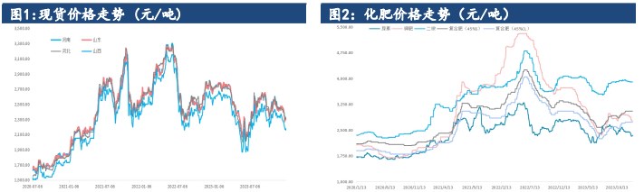 关联品种尿素所属公司：建信期货