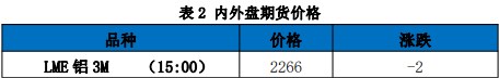 关联品种沪铝所属公司：国贸期货