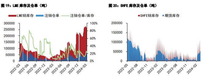 关联品种沪锡沪锌所属公司：五矿期货