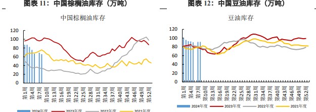 关联品种棕榈油豆油所属公司：兴证期货